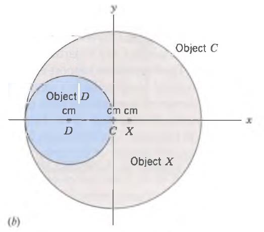 Solution Figure shows object X, its hole filled with a disk of radius R, which we call object D.