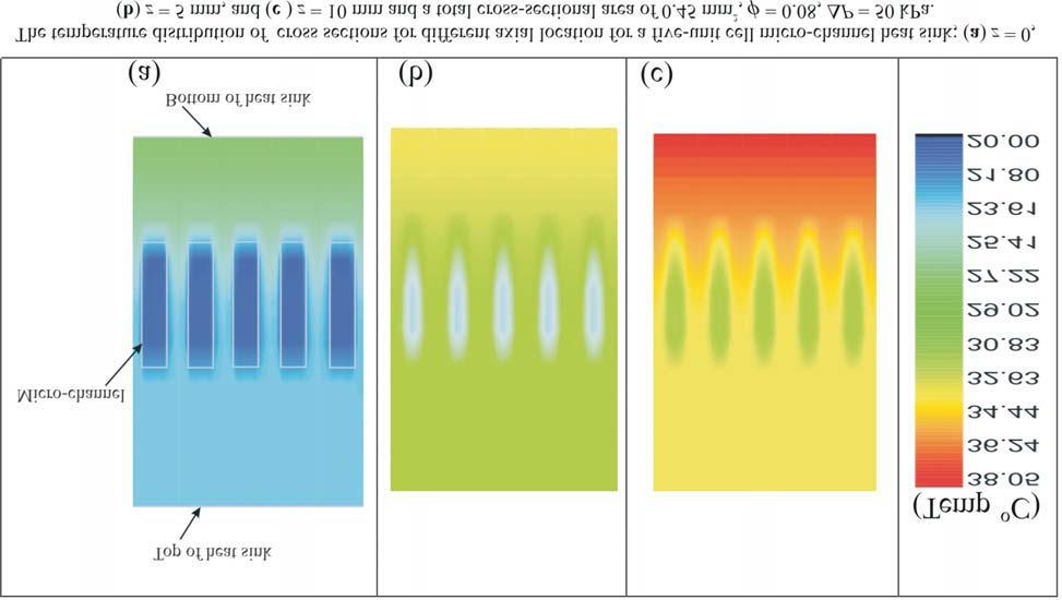 488 South African Journal of Science 103, November/December 2007 Research Articles Fig. 9. Temperature map of an optimized micro-channel heat sink at different axial locations.