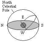 a. 90 N b. 90 S c. 50 N d. 50 S e. 0 29. What is the approximate latitude of the observer in the diagram below? a. 20 N b. 20 S c. 70 N d. 70 S e. 0 B 30.