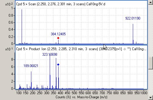 Find Compounds by Auto MS/MS Auto MS/MS Data Acquisition function used when the m/z value of the precursor ion is unknown prior to analysis.