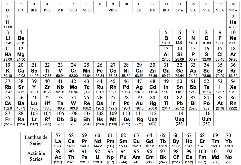 119 (Principles of Chemistry) Chapter 3: 3.7, 3.11, 3.13, 3.15, 3.17, 3.19, 3.26, 3.29, 3.34,3.36, 3.38, 3.42, 3.45, 3.52, 3.56, 3.62, 3.64, 3.66, 3.72, 3.74, 3.82, 3.88, 3.93, 3.95, 3.97, 3.99, 3.