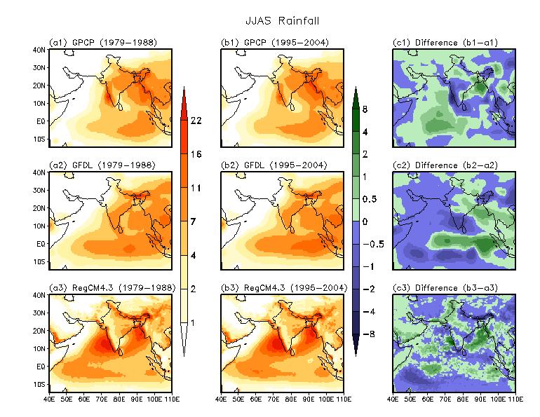 Decadal JJAS mean rainfall (mm/day) and the difference in
