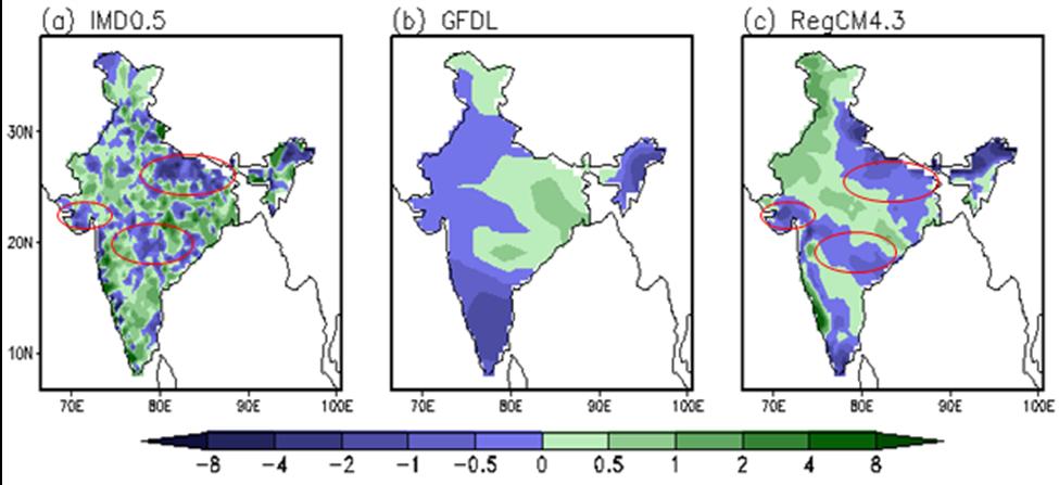 Decadal JJAS rainfall (mm/day) difference