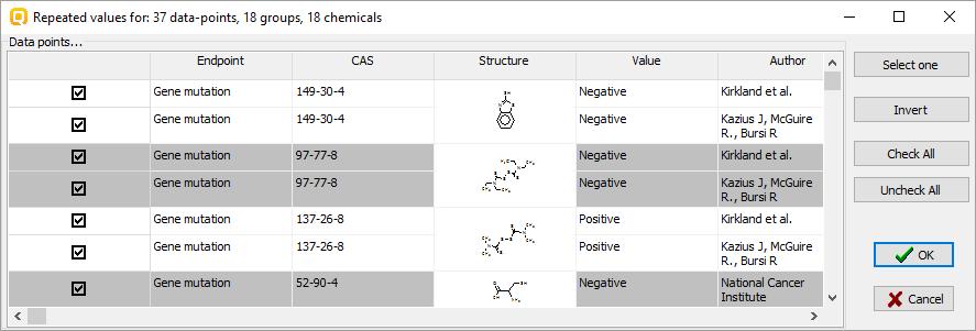 Category definition Reading data for Analogues Due to the overlap between the Toolbox databases same data for intersecting chemicals could be found simultaneously in more than one