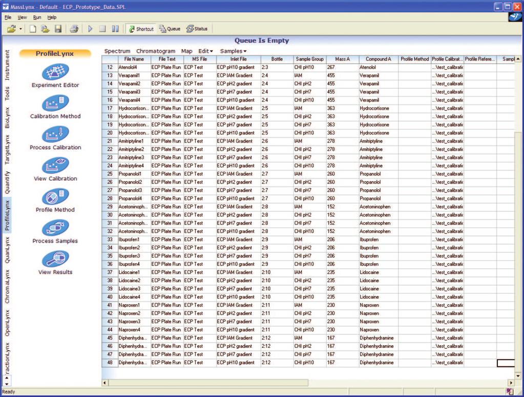 From the Sample List, all of the ProfileLynx Application Manager tools can be accessed.