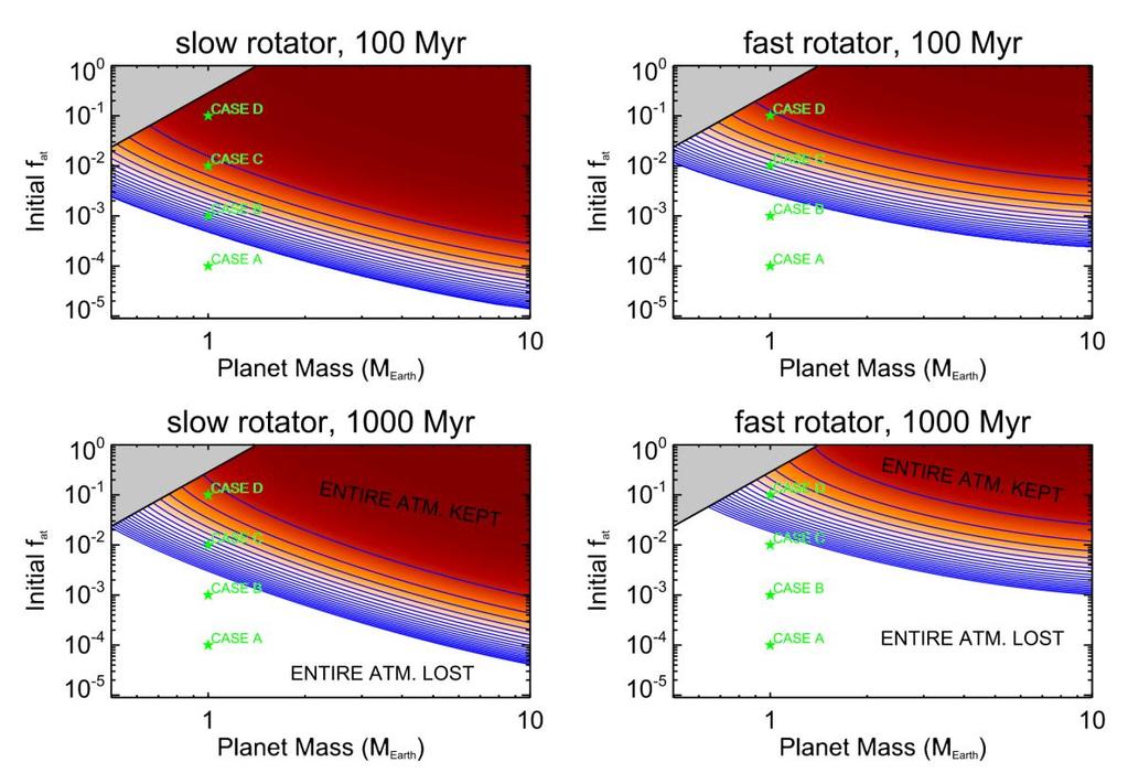 Potential Exoplanet Applications of Lynx How does the coronal emission of stars affect exoplanets?