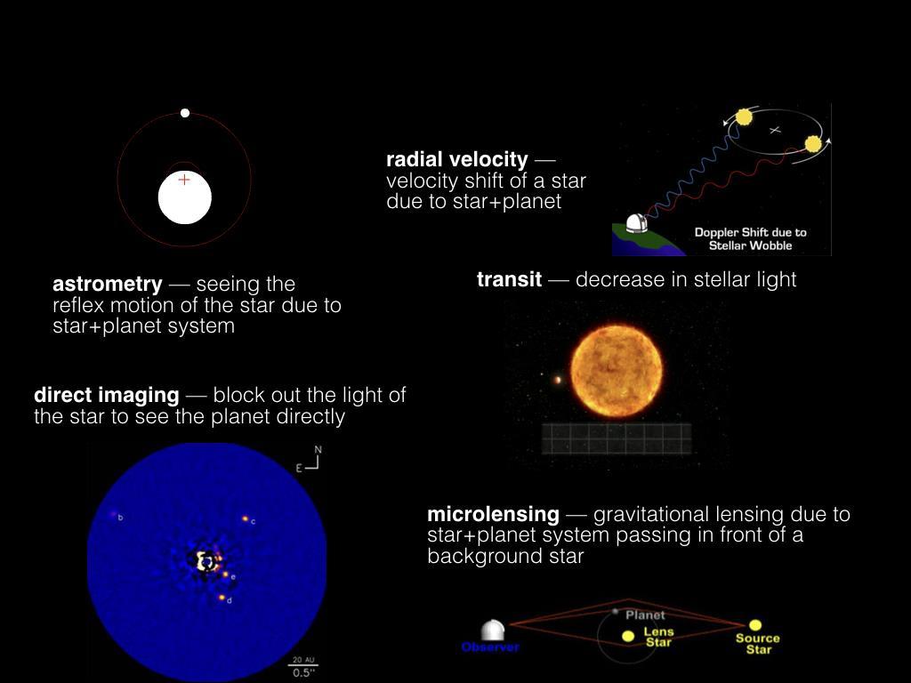 What is Exoplanet