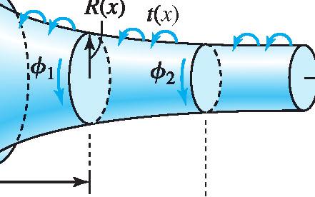 relative rotation (φ 2 - φ 1 ) in terms