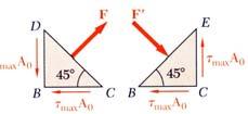 Normal Stresses o Elements with faes parallel and perpendiular to the shaft axis are subjeted to shear stresses only.
