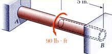 Statially Indeterminate Shafts o Given the shaft dimensions and the applied torque, we would like to find the torque reations at