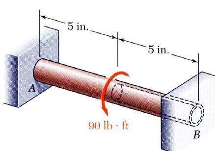 Statially Indeterminate Shafts Given the shaft dimensions and the applied torque, we would like to find the torque