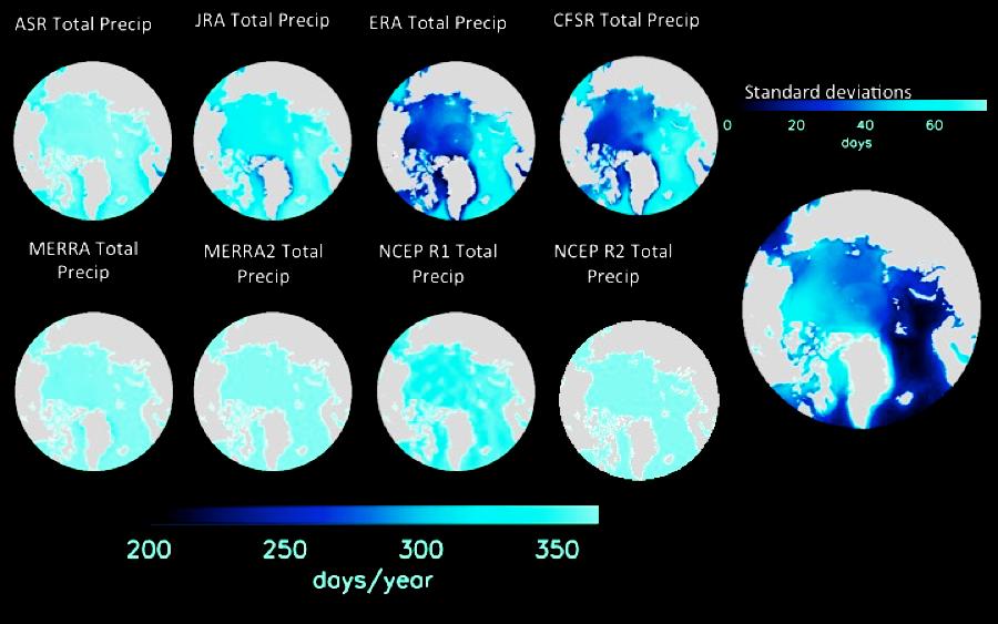 Days of Arctic precipitation across 8 reanalyses From