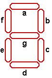 Truth Table for