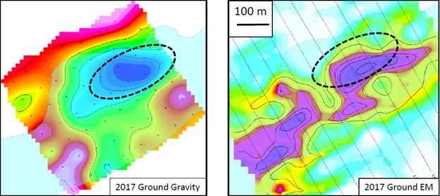Map on the left represents resistivity data, map in centre is MaxMin EM data and map on right is airborne gravity data Target - ML041 This target displays semi-coincident