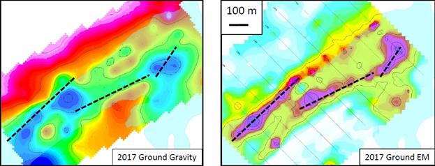 survey locations. Map on the right is ground EM data Target - ML051 Target exhibits parallel EM conductors that are semi-coincident with ground gravity signatures.