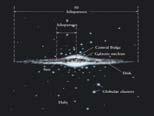 Globular clusters were used to find the center of the galaxy.