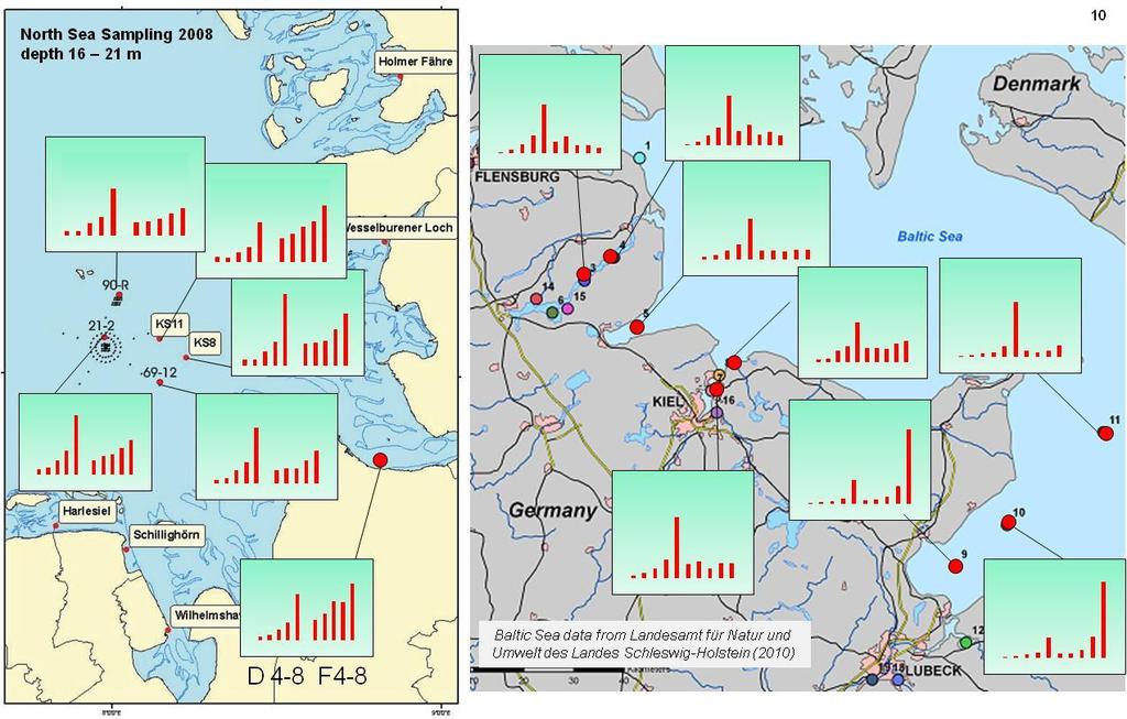 Dumping site E3 Baltic Sea data from Landesamt für Landwirtschaft, Umwelt und ländliche Räume des Landes Schleswig-Holstein,