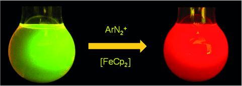 Project III Dyes - Selective functionalization of BODIPY dyes The use of fluorescent molecules in new materials is receiving increasing attention in the scientific literature.