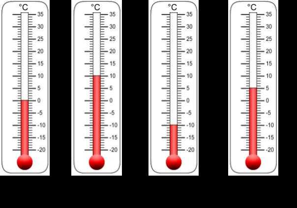 18. Which thermometer below registers the coldest temperature? 19.