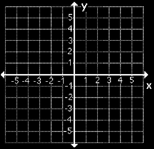) 3, 11, 11 You Try: Sketch the graph of the polynomial function. g(x) = - 1 3 (x-)3 (x + 1) f(x) =.
