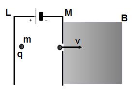 2. Charged particle of mass m and charge q is released from rest in region between two charged plates M and L.