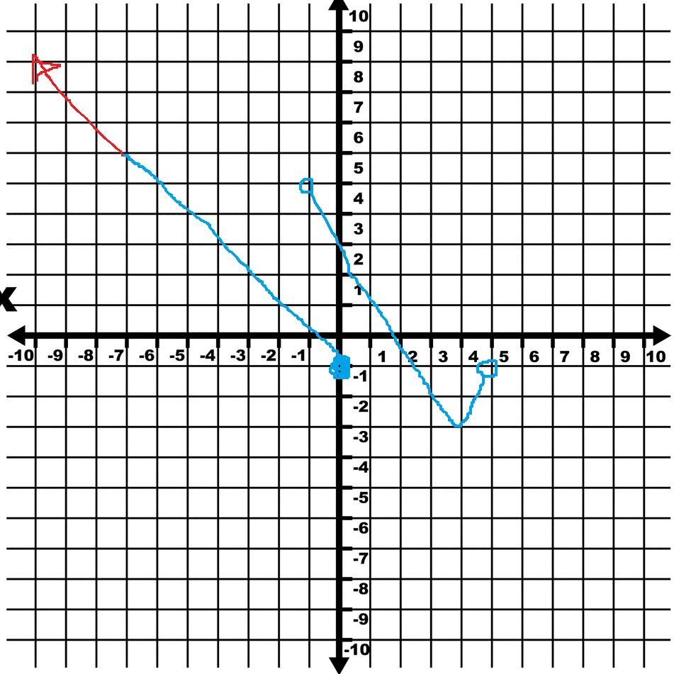 Solution: D (, 4]U ( 2, ) R (, ) EB Left : x, y Right : x, y IInc (, 4) U (