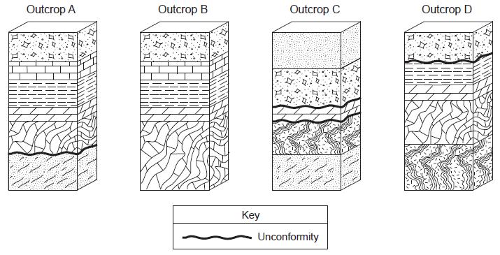 299. Base your answer to the following question on the block diagrams of four rock outcrops, A, B, C, and D, located within 15 kilometers of each other.