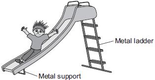 The figure below shows a slide in a children s playground. A child of mass 8 kilograms goes down the slide. The vertical distance from the top to the bottom of the slide is 2.5 metres.