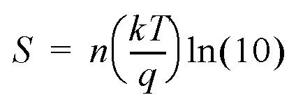 Quadratic S is DV GS for I D2 /I D1 =10 10-10 Exponential