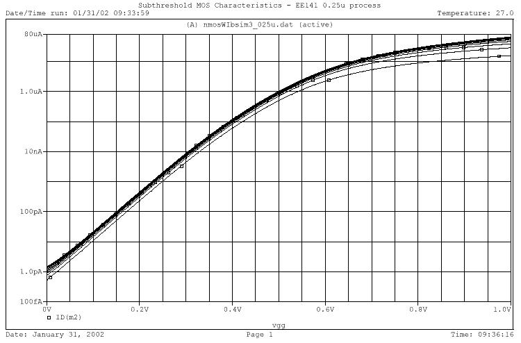 Sub-Threshold I D vs V GS qvgs nkt I