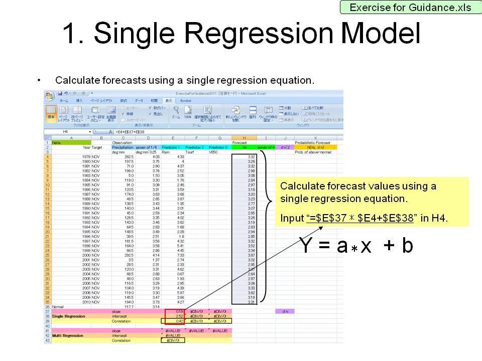 TCC Training Seminar on One-month Forecast Products 7 9 November 2011, Tokyo, Japan Step 3 Check the regression coefficient in E37 and the constant term in
