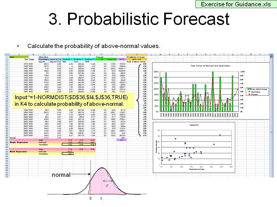 TCC Training Seminar on One-month Forecast Products 7 9 November 2011, Tokyo, Japan Step 2 Normal distribution N(Xs,σn) is taken as the probability density function.