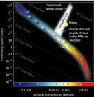 intrinsic variable stars represent a post main sequence stage of evolution where a star undergoes a period of
