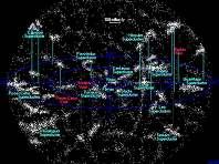 across beyond the Local Supercluster are countless other superclusters of galaxies 2. Superclusters G.