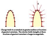 Example: Thundercloud (3) Question 2: Knowing that lightning strikes require electric field strengths of approximately 2.5 MV/m, are these conditions sufficient for a lightning strike?