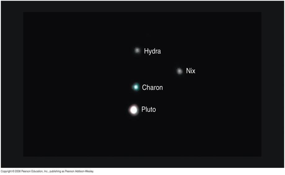 Pluto (and other Dwarf Planets) Pluto 39.5 AU from Sun size: 0.18 REarth mass: 0.0022 MEarth density: 2.