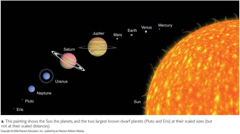 Terrestrial planets Jovian planets Eight major planets with nearly circular