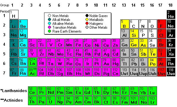 each isotope of the element has a