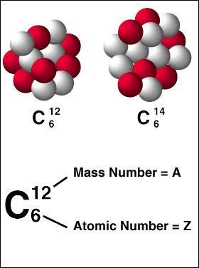 Example: Name: Iron Symbol: Fe Atomic Number: 26 Atomic Mass: 55.845 amu Melting Point: 1535.0 C (1808.15 K, 2795.0 F) Boiling Point: 2750.0 C (3023.15 K, 4982.