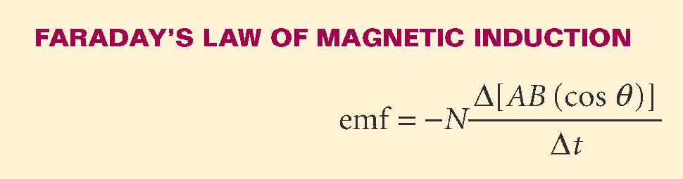 Electromagnetic Induction EMF Voltage from induction (electromotive force) The magnitude of the induced emf depends on the velocity with which the wire is moved through the magnetic field, the length