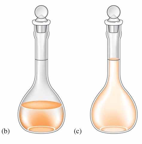 Figure 4.10 (b) Dissolve the solid in the water by gently swirling the flask (with the stopper in place).