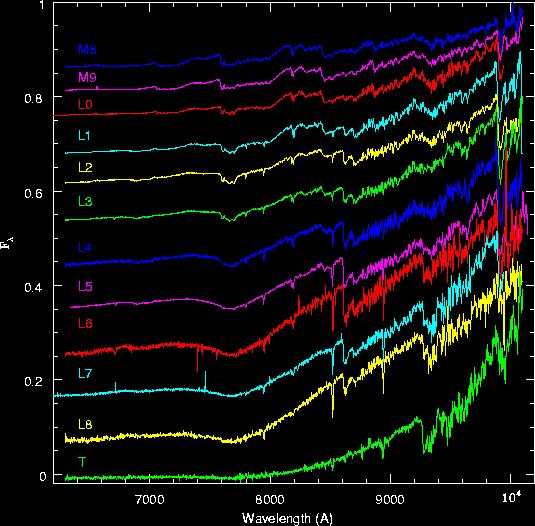 Infrared Astronomy: MoJvaJon Cool stars: λ max = 0.