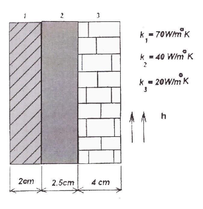 the inside wall temperature is 200 C and the outside air temperature is 50 C with a convection coefficient of 10 W/cm 2 C. Determine the temperature along the composite wall. (APR/MAY 2015) 7.