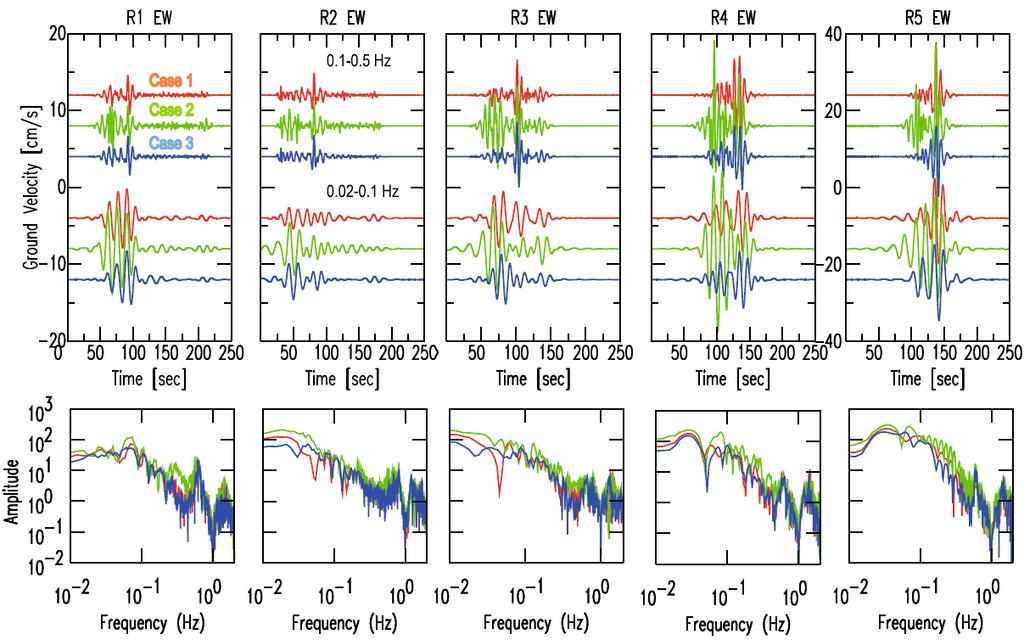 Ground motion comparison for three scenarios (Aochi and Ide, 2014) Small patchesのパラメータ