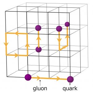 Life on a lattice Start from the QCD Lagrangian: L = Ψ iγ μ D μ m Ψ 1 4 Ga μν Gμν a Gluon fields on links of a hypercube; quark fields on sites.