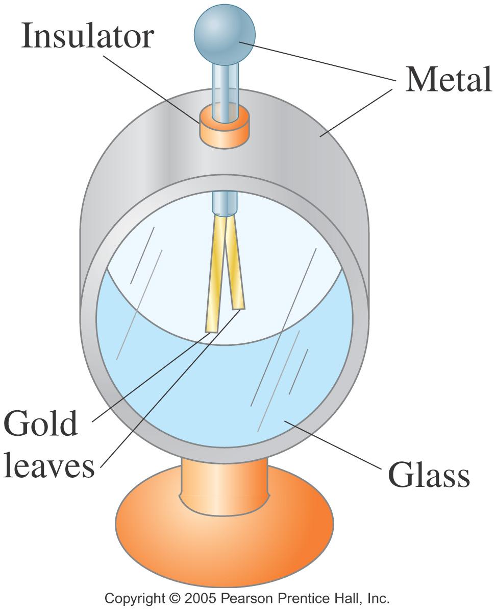 The electroscope can be