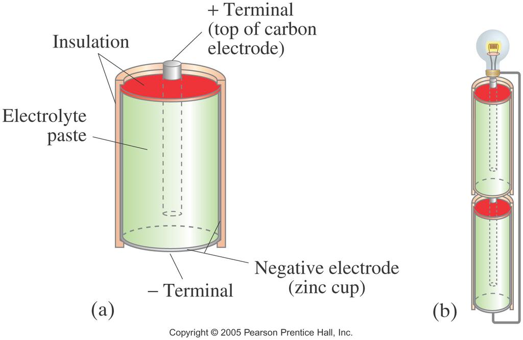Several cells connected together make a battery,