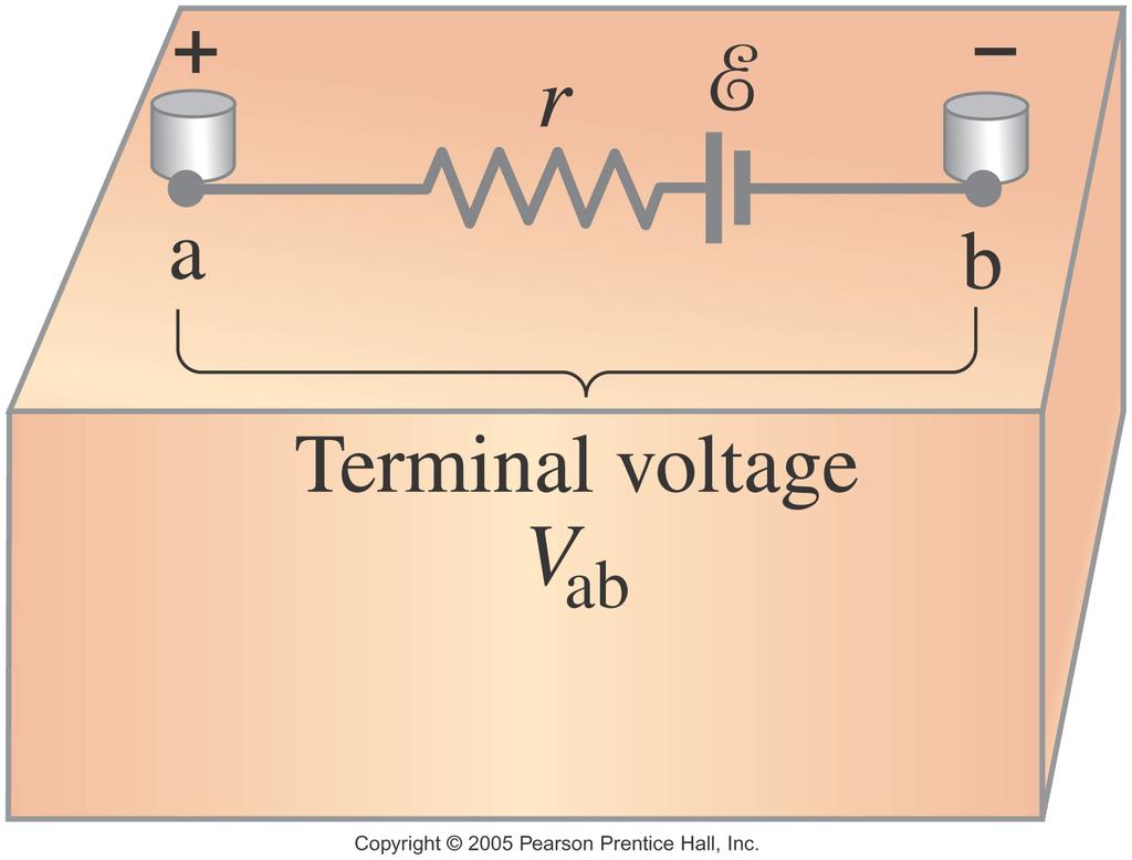 EMF and Terminal Voltage Electric circuit needs battery or generator to produce current these are called sources of emf (electro motive force, voltage source).