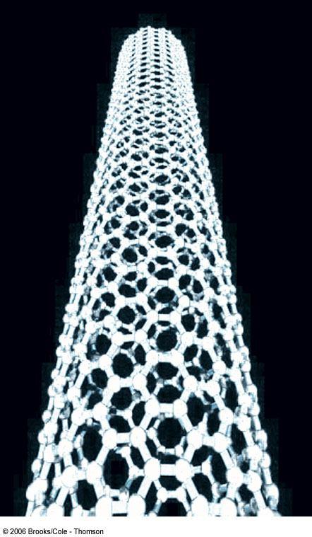 Structure of a Carbon Nanotube Figure 11.