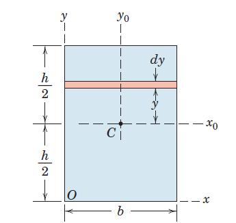 The moment of inertia of an element involves the square of the distance from the inertia axis to the element. Consequently, the area moment of inertia about any axis is always a positive quantity.